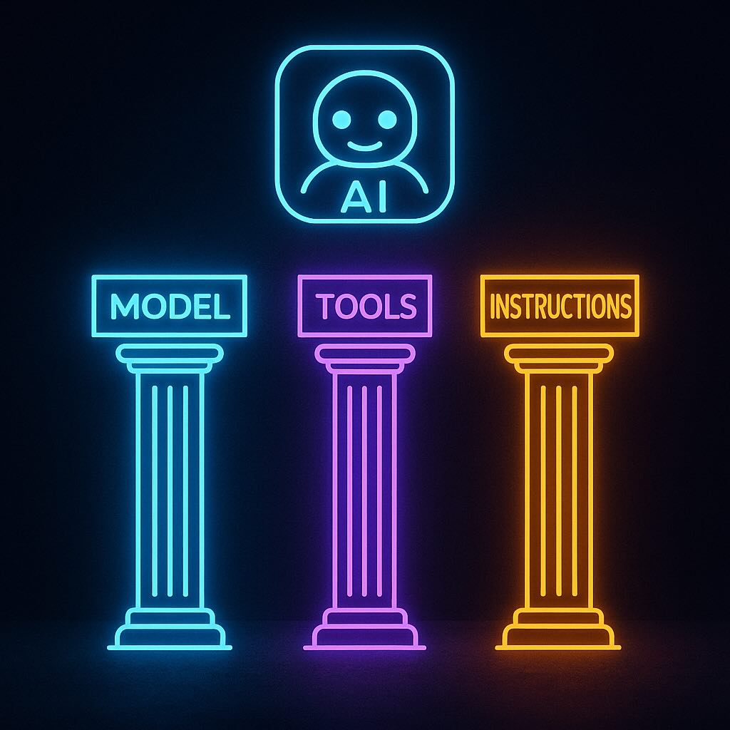 A Practical Guide to Building Agents: Deep Dive Into OpenAI’s Best Practices