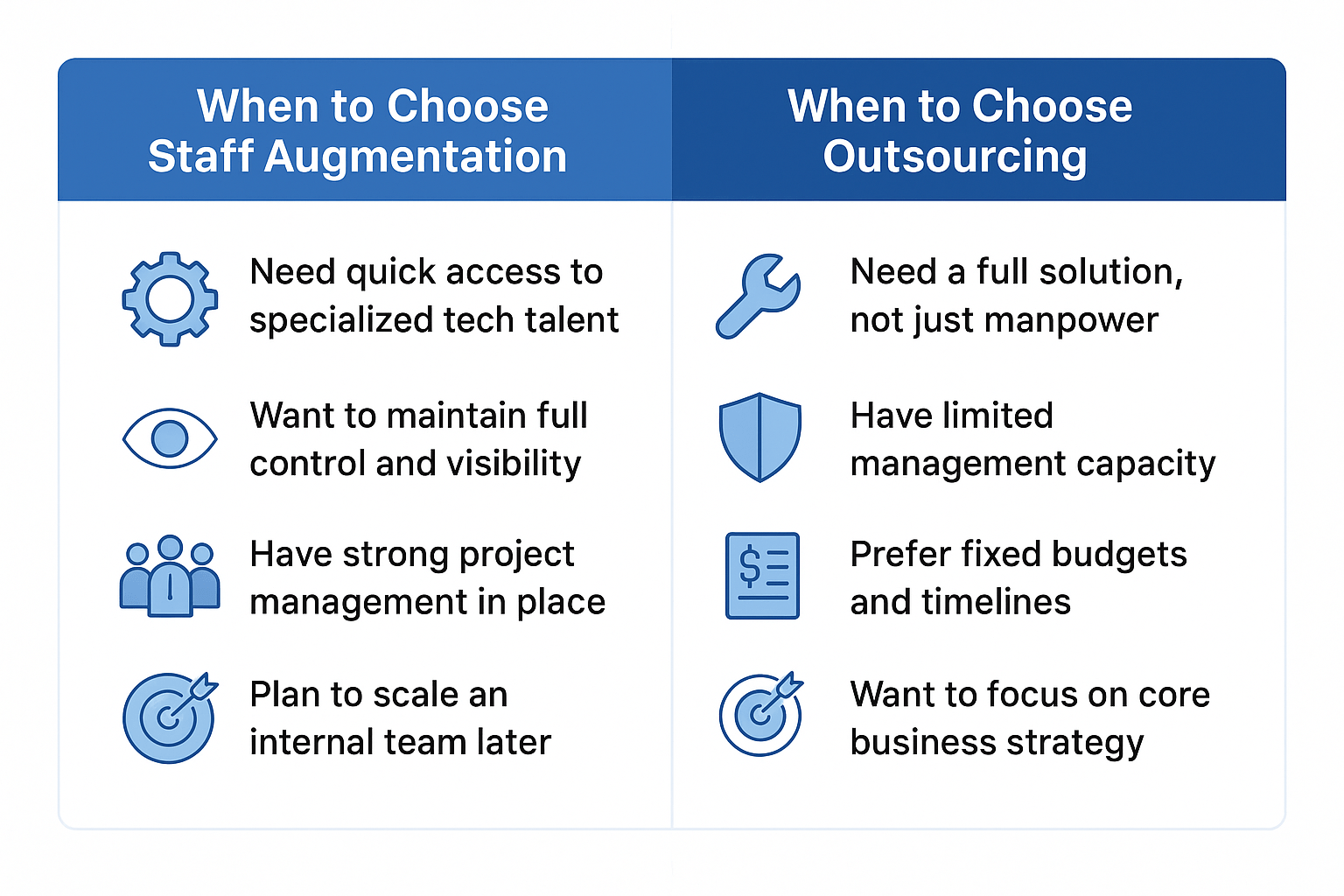 Infographic comparing when to choose staff augmentation vs outsourcing, showing two columns with icons and bullet points highlighting key factors such as control, management, flexibility, and business focus.