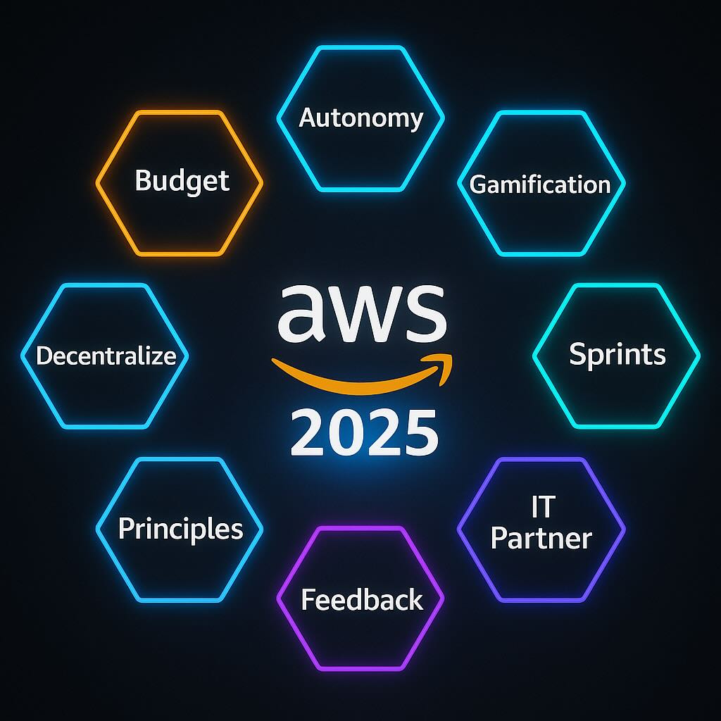 AWS Summit ExecLeaders 2025 Summary: 9 Actionable Plays to Reinvent Your Enterprise