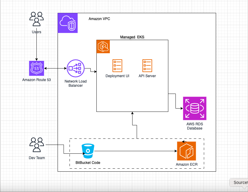 app modernisation approach for DevSigns legacy software