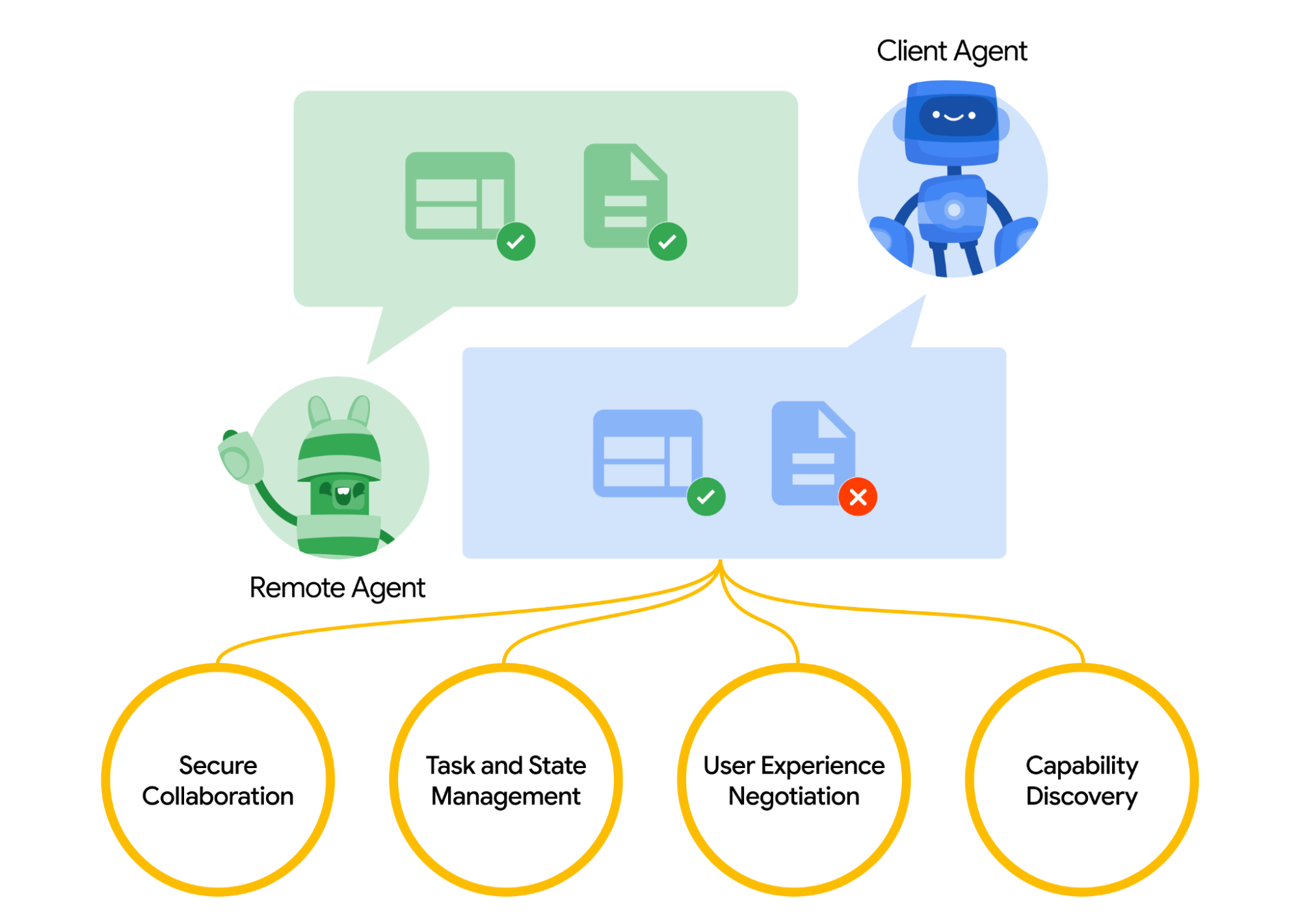 Agent2Agent Protocol: Pioneering Interoperability for Software Agents