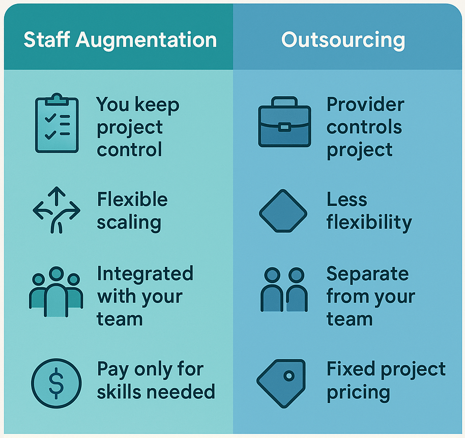 staff augmentation vs project outsourcing table